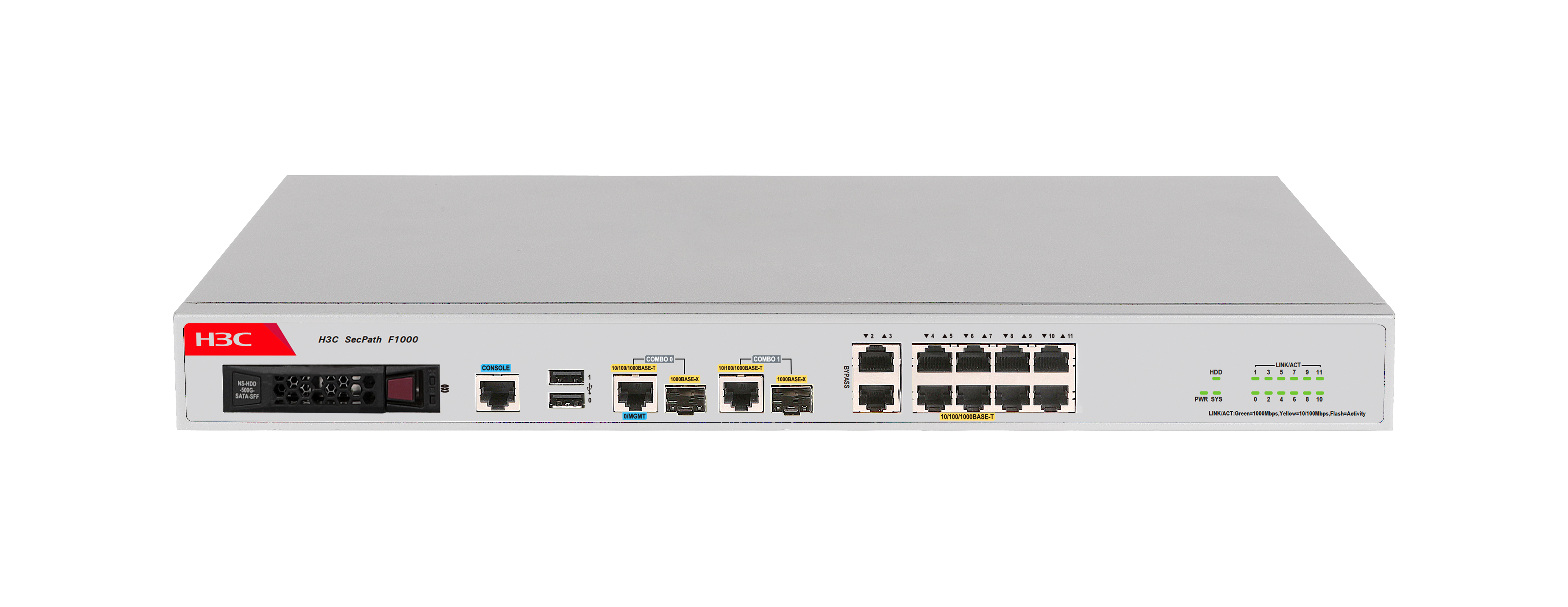 NS-SecPath F1000-AK1015+9801A5RH